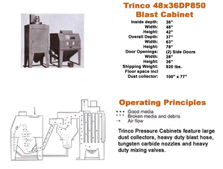 Trinco Pressure Blast